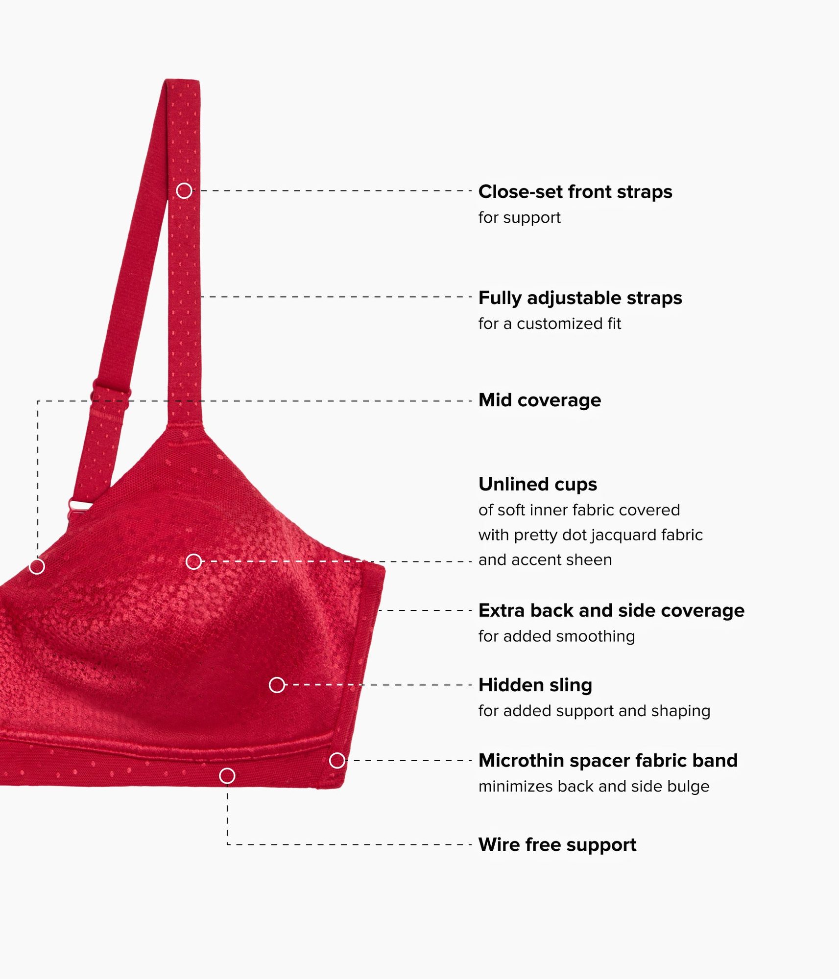 Red bra with labeled diagram showing close-set front straps, adjustable straps, mid coverage, unlined cups, back and side coverage, hidden sling, microthin spacer fabric band, and wire free support